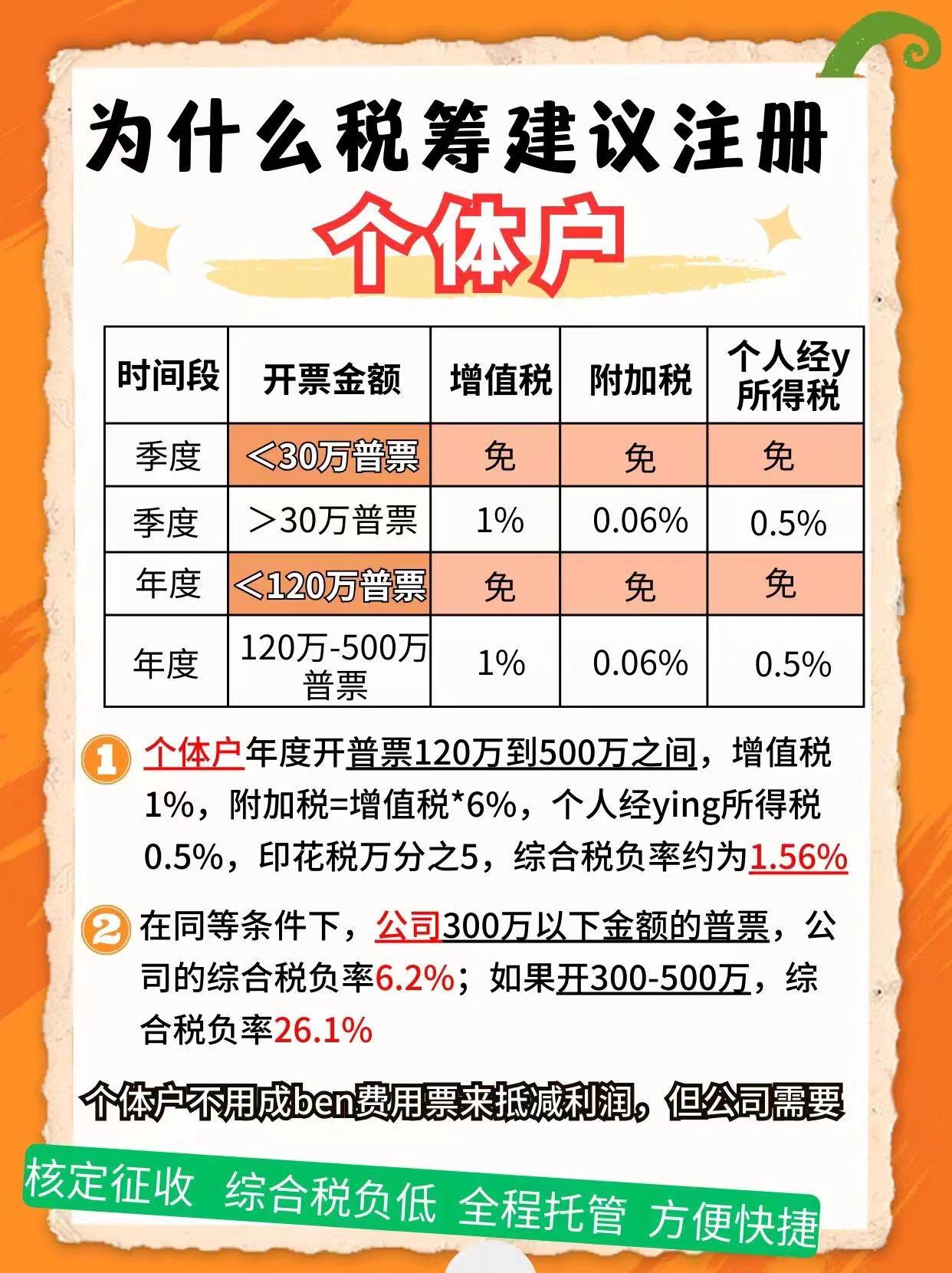 合川9个问题带你认识个体户！